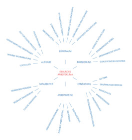 MTTR ARCHITEKTEN+STADTPLANER